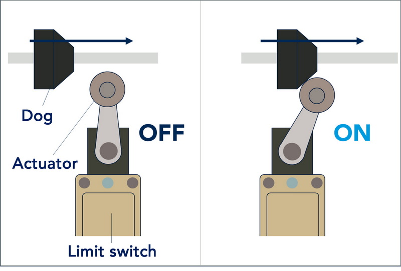  micro switch work off and on.jpg