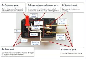  micro switch works disassembly diagram.jpg